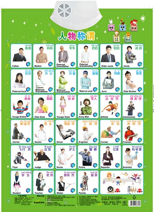 Figues Appellation Job Name Le - đánh giá và giá Kids Education Jobs