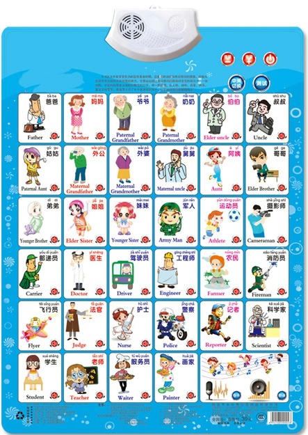 Job Figure Name Appellation Le - đánh giá và giá Kids Education Jobs
