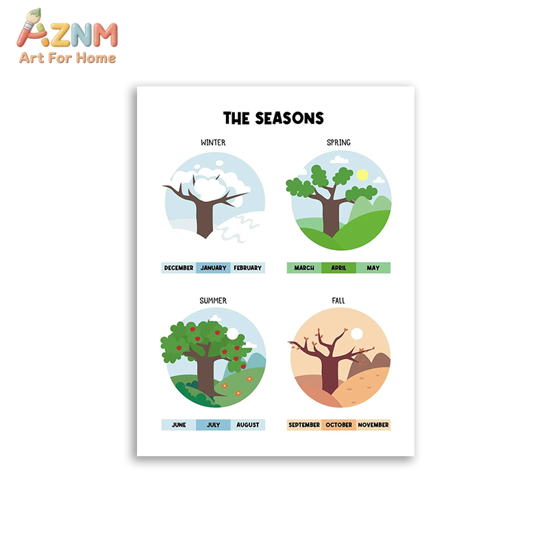 AZNM Educational Alphabet Numb - đánh giá và giá Kids Educational Poster